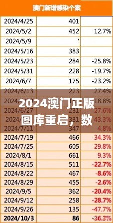 2024澳门正版图库重启，数据资料详解执行_PVC379.96毛坯版