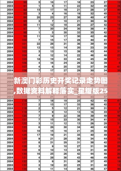 新澳门彩历史开奖记录走势图,数据资料解释落实_星耀版259.78