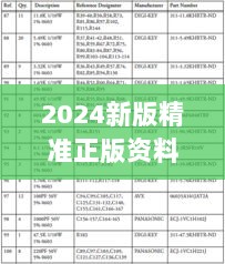 2024新版精准正版资料：EHG550.45安全策略评估复刻版