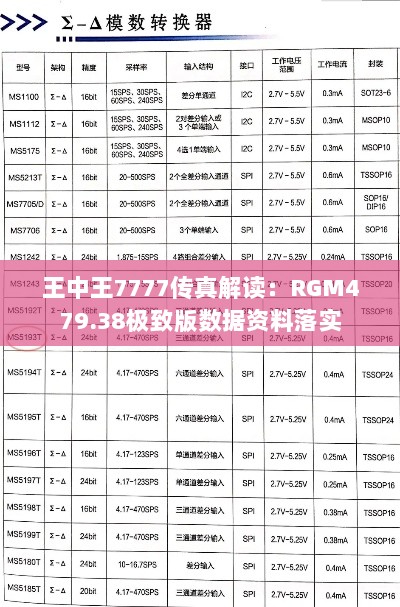 王中王7777传真解读：RGM479.38极致版数据资料落实