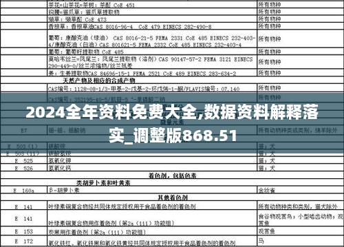 2024全年资料免费大全,数据资料解释落实_调整版868.51