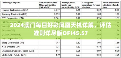 2024澳门每日好彩凤凰天机详解，评估准则详尽版OFI45.57