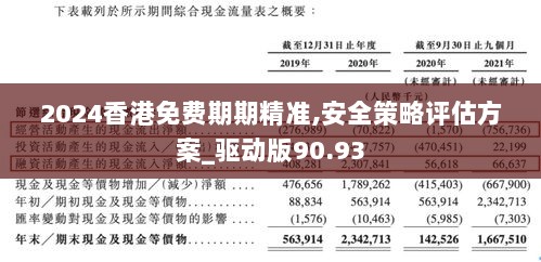 2024香港免费期期精准,安全策略评估方案_驱动版90.93