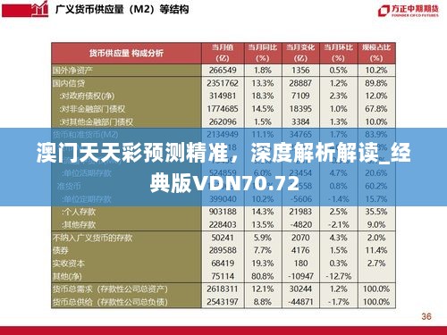 澳门天天彩预测精准，深度解析解读_经典版VDN70.72