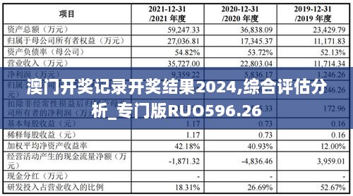 澳门开奖记录开奖结果2024,综合评估分析_专门版RUO596.26