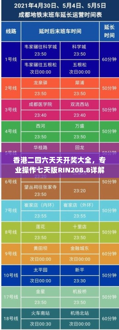 香港二四六天天开奖大全，专业操作七天版RIN208.8详解