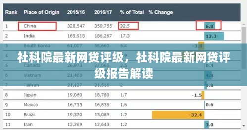 社科院最新网贷评级报告解读