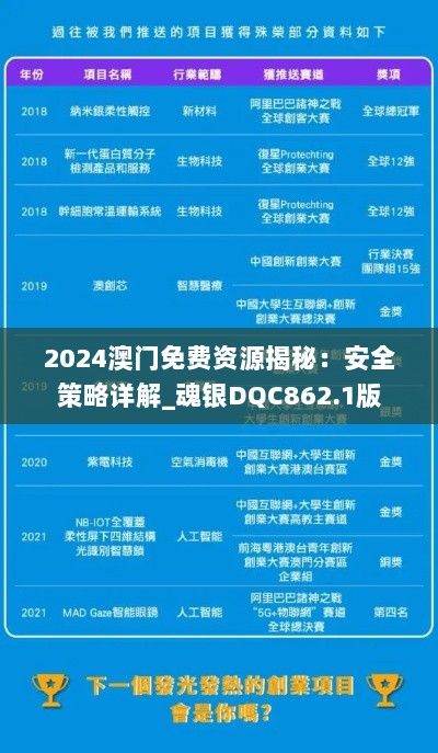 2024澳门免费资源揭秘：安全策略详解_魂银DQC862.1版