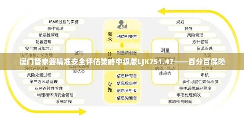 澳门管家婆精准安全评估策略中级版LJK751.47——百分百保障