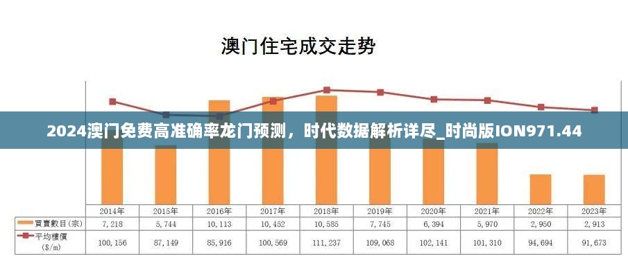 2024澳门免费高准确率龙门预测，时代数据解析详尽_时尚版ION971.44