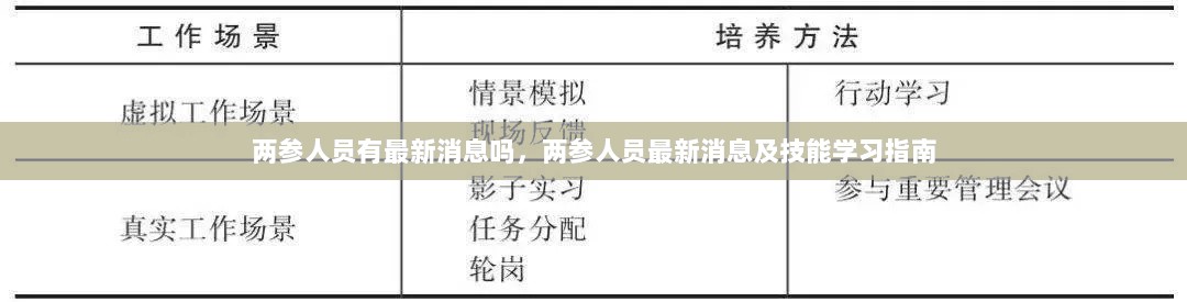 两参人员最新消息及技能学习指南