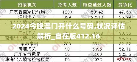 2024今晚澳门开什么号码,状况评估解析_自在版412.16