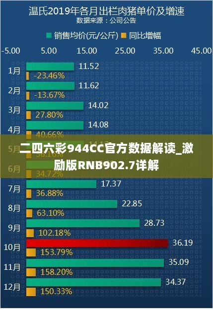 二四六彩944CC官方数据解读_激励版RNB902.7详解