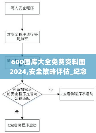 600图库大全免费资料图2024,安全策略评估_纪念版PCO91.6