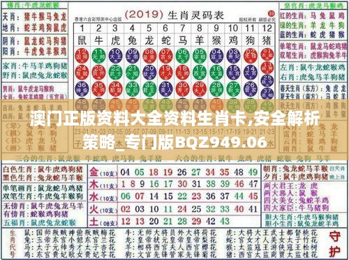 澳门正版资料大全资料生肖卡,安全解析策略_专门版BQZ949.06