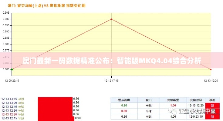 澳门最新一码数据精准公布：智能版MKQ4.04综合分析