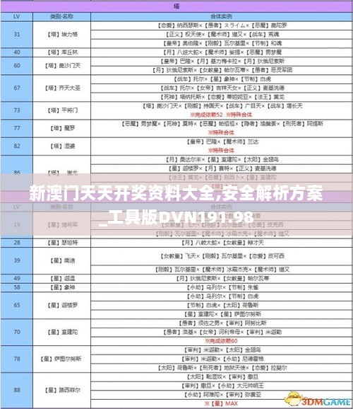 新澳门天天开奖资料大全,安全解析方案_工具版DVN191.98