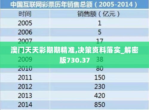 澳门天天彩期期精准,决策资料落实_解密版730.37