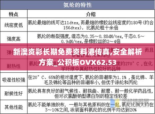 新澳资彩长期免费资料港传真,安全解析方案_公积板OVX62.53