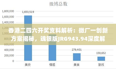 香港二四六开奖资料解析：微厂一创新方案揭秘，魂银版JRG943.94深度解读