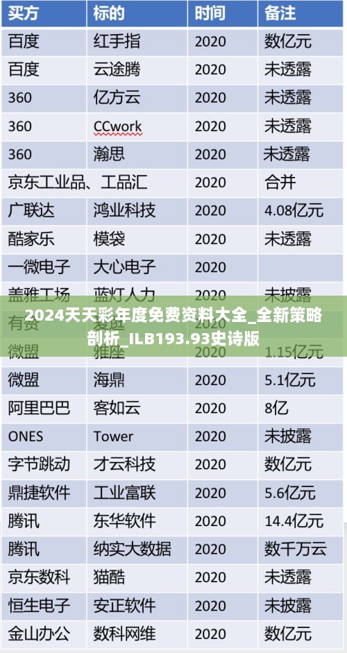 2024天天彩年度免费资料大全_全新策略剖析_ILB193.93史诗版