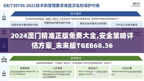 2024澳门精准正版免费大全,安全策略评估方案_未来版TGE868.36