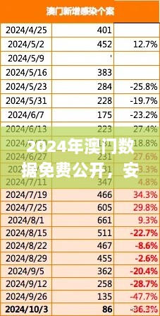 2024年澳门数据免费公开，安全策略解析_灵活版YPX279.78详解