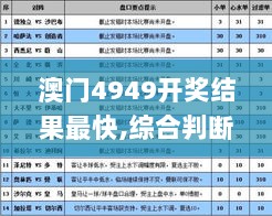 澳门4949开奖结果最快,综合判断解析解答_潮流版TJR730.18