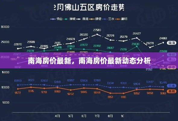 南海房价最新动态分析