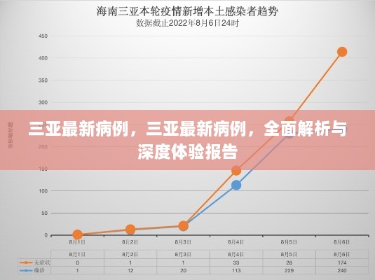 三亚最新病例全面解析与深度体验报告