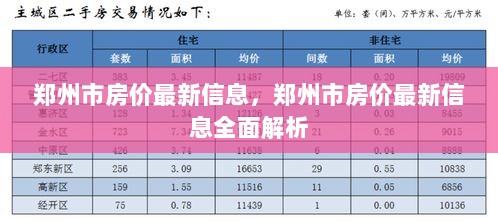 郑州市房价最新信息全面解析