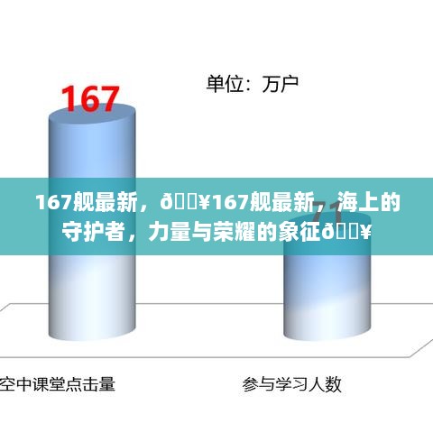 167舰，海上的守护者，力量与荣耀的象征