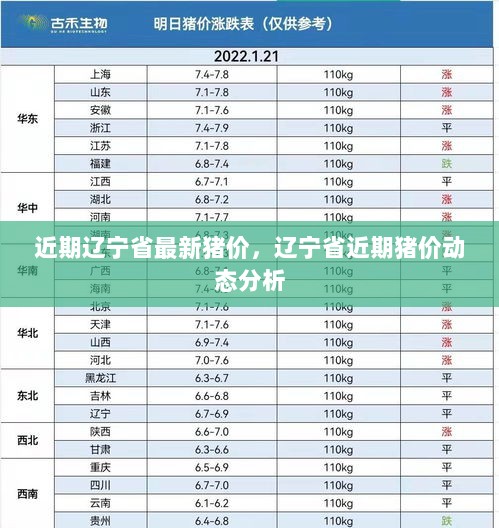 辽宁省近期猪价动态分析