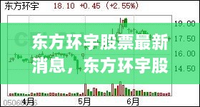 东方环宇股票最新消息，前沿科技产品引领未来生活新篇章