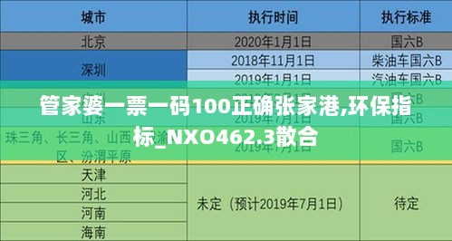 管家婆一票一码100正确张家港,环保指标_NXO462.3散合