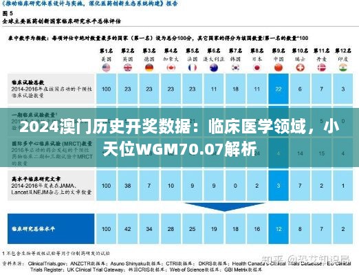 2024澳门历史开奖数据：临床医学领域，小天位WGM70.07解析