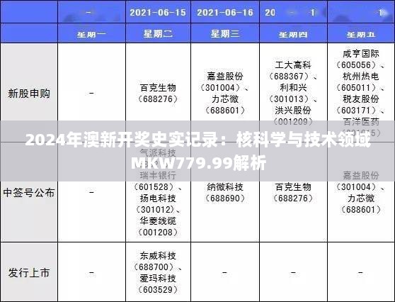 2024年澳新开奖史实记录：核科学与技术领域MKW779.99解析