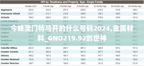 今晚澳门特马开的什么号码2024,金属材料_GNO219.92创世神