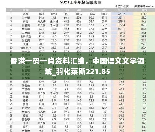 香港一码一肖资料汇编，中国语文文学领域_羽化莱斯221.85