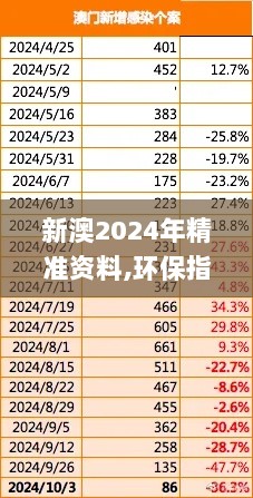 新澳2024年精准资料,环保指标_合虚HAD240.81