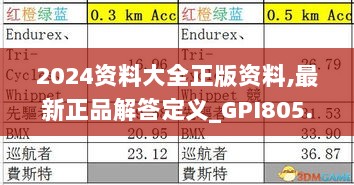 2024资料大全正版资料,最新正品解答定义_GPI805.5极速版