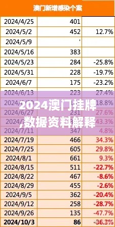 2024澳门挂牌,数据资料解释落实_地宫境VRG328.04