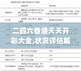 二四六香港天天开彩大全,状况评估解析_AUY109.91改制版