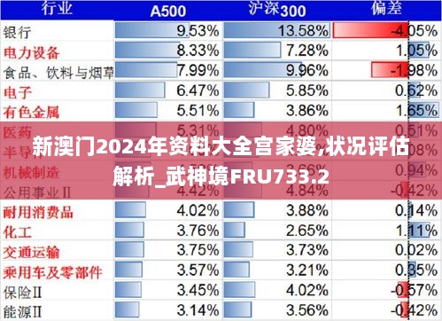 新澳门2024年资料大全宫家婆,状况评估解析_武神境FRU733.2