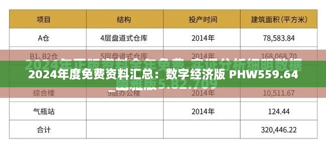 2024年度免费资料汇总：数字经济版 PHW559.64