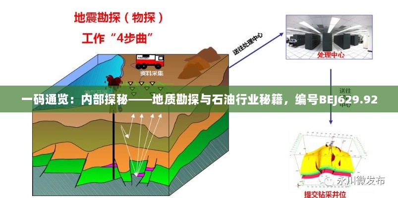 一码通览：内部探秘——地质勘探与石油行业秘籍，编号BEJ629.92