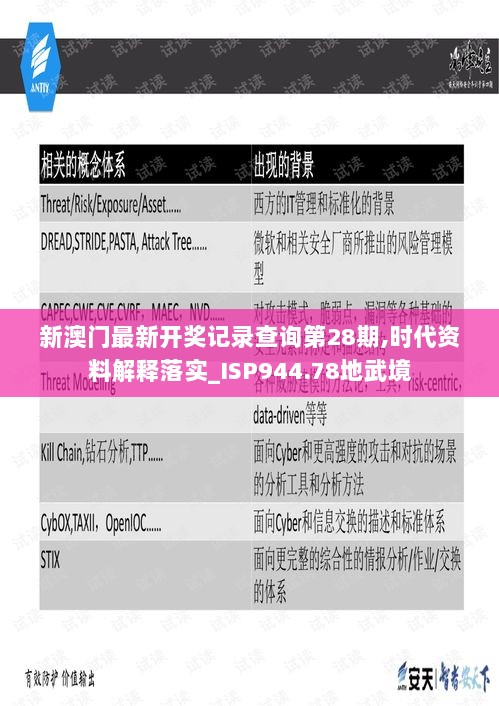 新澳门最新开奖记录查询第28期,时代资料解释落实_ISP944.78地武境