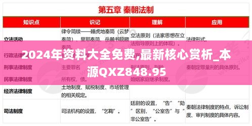 2024年资料大全免费,最新核心赏析_本源QXZ848.95