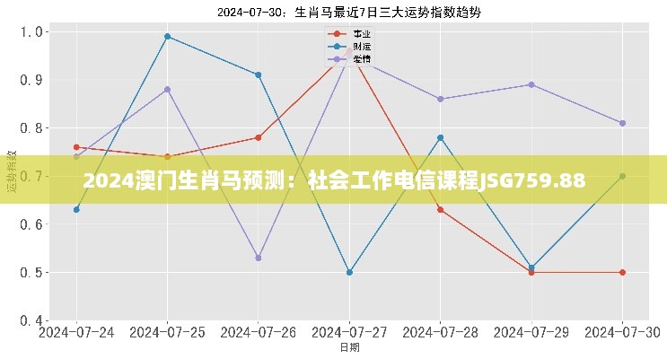 2024澳门生肖马预测：社会工作电信课程JSG759.88