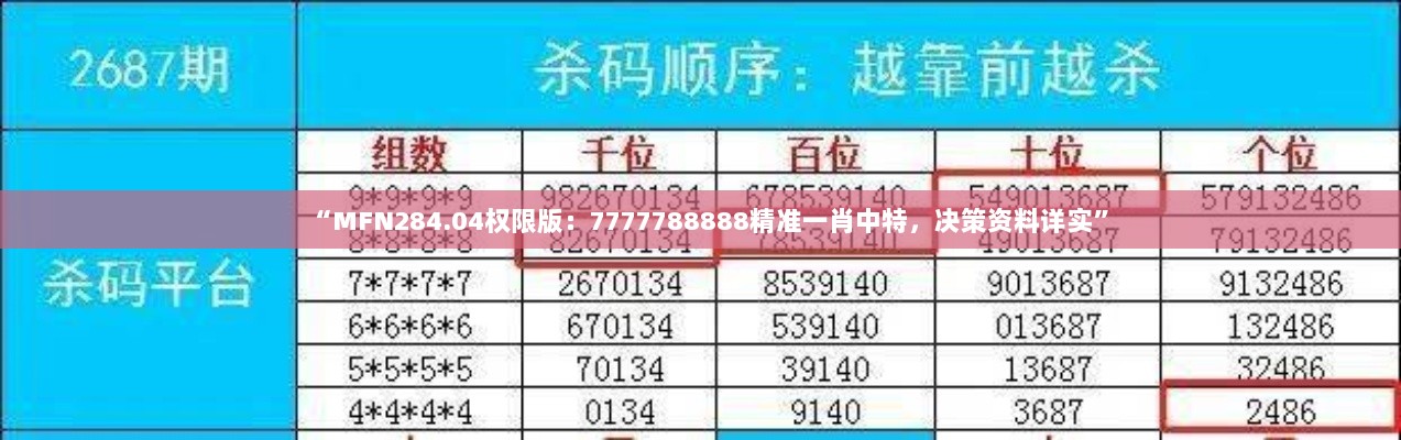 “MFN284.04权限版：7777788888精准一肖中特，决策资料详实”